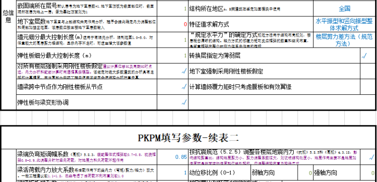 框架结构及框剪结构PKPM参数详细分析(含规范要求)_9