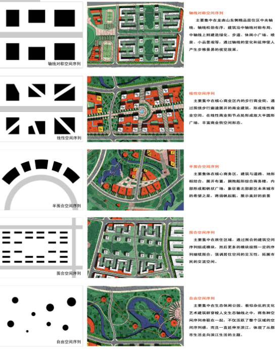 空间序列分析图