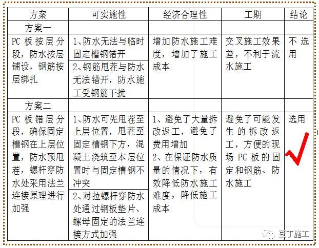 21米高地下室外墙距红线只有10厘米，传统施工方法无操作空间？_33