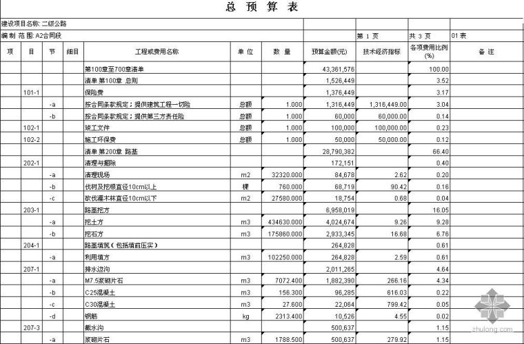 纵横公路预算书报价资料下载-甘肃省某二级公路清单报价书（2009-5）