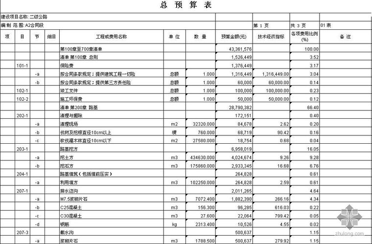 二级公路预算书资料下载-甘肃省某二级公路清单报价书（2009-5）