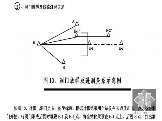 上下行线分离式隧道实施性施组设计（新奥法 湿喷工艺）-洞门放样及进洞关系示意图