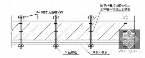 [北京]高层框剪结构办公楼施工组织设计（技术标 288页）-外墙模板配置示意图