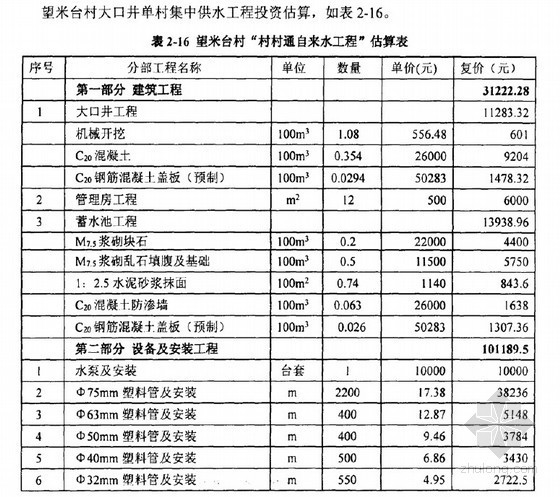 农村自来水工程资料下载-[硕士]农村自来水工程建设项目可行性研究[2010]