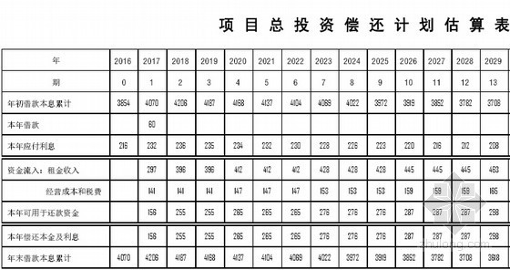 [北京]体育中心建设项目投资估算及财务分析报告（报表详尽37页）-项目总投资偿还计划估算表 