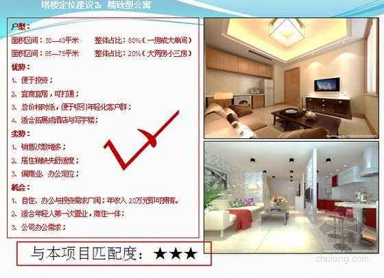 公寓产品定位分析报告资料下载-[广州]商务公寓项目营销定位策略报告