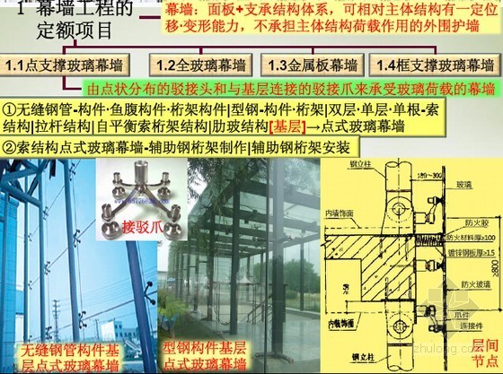 玻璃幕墙施工方案图文资料下载-幕墙工程量计算及施工图预算编制图文精讲(超多附图 32页)