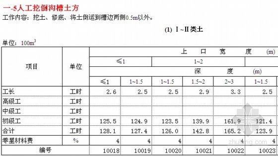 新疆水利水电补充预算定额资料下载-[河北]水利水电建筑工程、设备安装工程补充预算定额（含机械台时费定额）