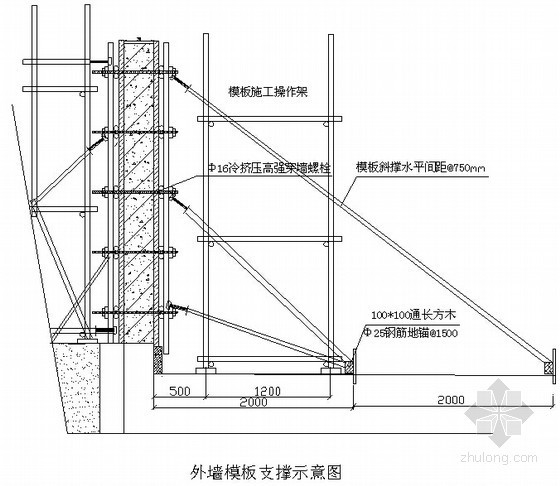 钢模板与木模板资料下载-[北京]住宅小区项目模板工程施工方案（组合钢模板支模体系）