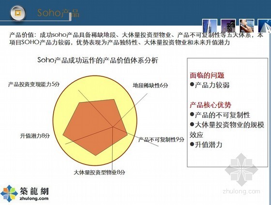 [江苏]商业地产（国际市场）推广策略方案（62页）-Soho产品 