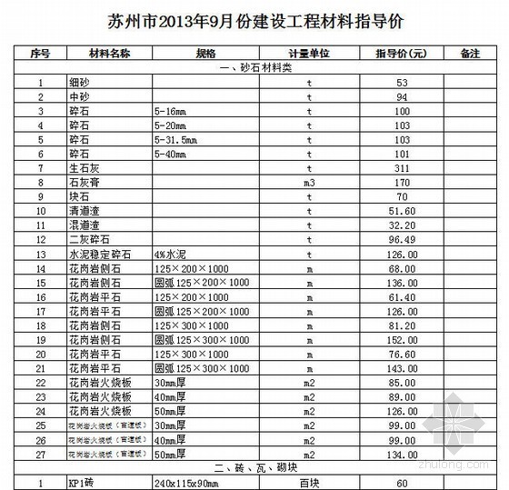 2013年6月份贵州省造价信息资料下载-[苏州]2013年9月份材料信息价