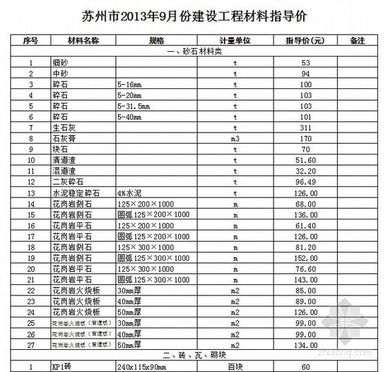 苏州市古建材料价格信息资料下载-[苏州]2013年9月份材料信息价