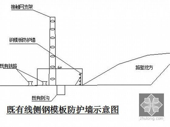 铁路枢纽扩能改造工程临近既有线路堑施工方案（水泥搅拌桩）-既有线侧钢模板防护墙示意图