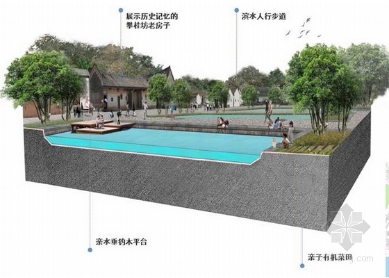 [广东]客家文化古韵老城景观规划设计方案（知名设计机构）-景观分析图