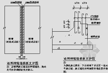 重庆市政排水资料下载-[重庆]市政工程排水箱涵施工方案