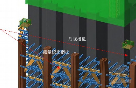 [深圳]框架核心筒伸臂结构大型超高层综合体施工组织设计（700余页 附图较丰富）-用全站仪对外围各个柱顶中心进行坐标测量 