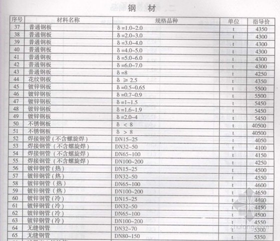 2013河北市政资料下载-[石家庄]2013年1-2期建设工程造价信息