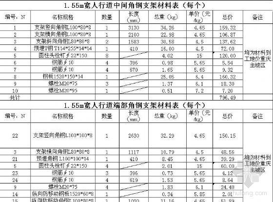 人行道钢筋栏杆资料下载-某线桥面系工程概算（桥面系、人行道）