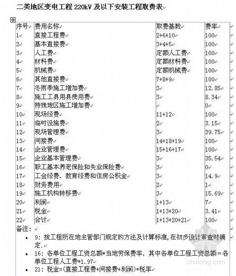 设计取费标准资料下载-二类地区送变电工程建筑安装工程取费标准