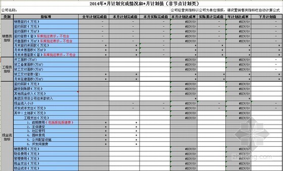 房地产产值报表资料下载-2014版房地产项目运营月报表模版（直接套用）