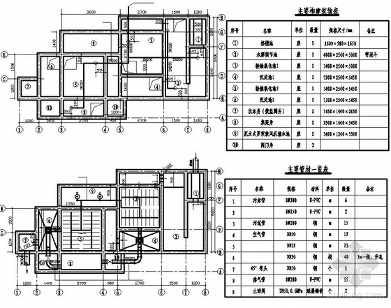 住宅区污水井资料下载-某住宅小区小型污水处理装置施工图