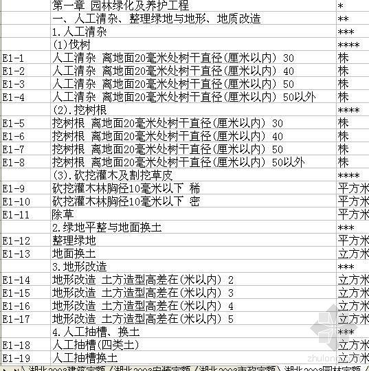 湖北2003建筑安装市政园林定额库-4