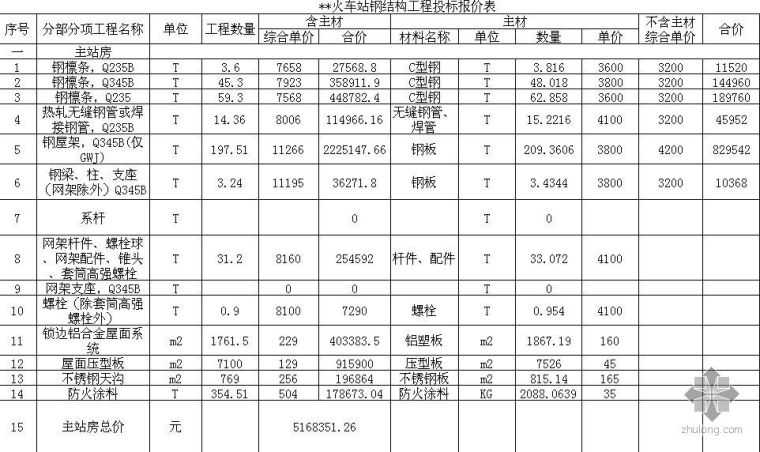 观光电梯钢结构价格资料下载-湖北某火车站钢结构工程市场价格报价书