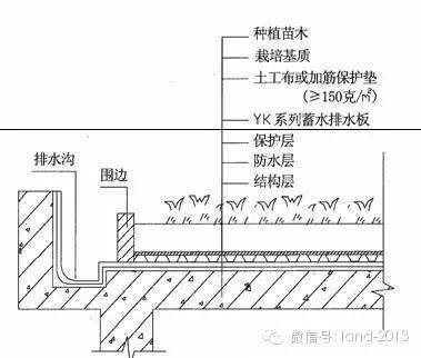 景观施工标准做法集锦，你都会吗？_9