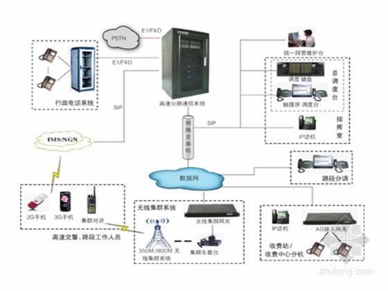 公路通信系统施工资料下载-公路工程通信系统设计说明