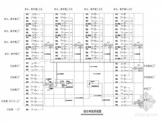 小学监控CAD图纸资料下载-小学弱电施工图纸