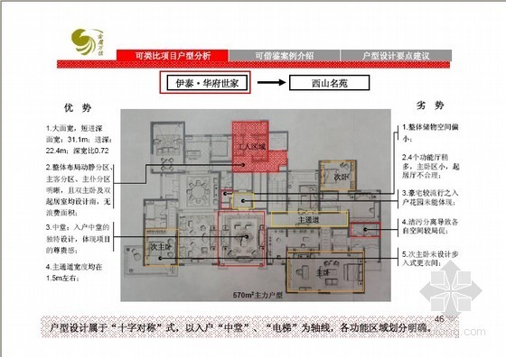 [鄂尔多斯]房地产开发项目定位报告(产品定位)93页-户型分析 