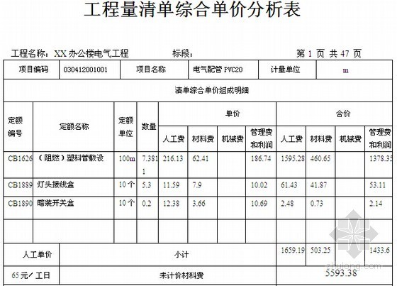 [四川]办公楼电气工程量计算书及投标投价书（全套报表）-工程量清单综合单价分析表 