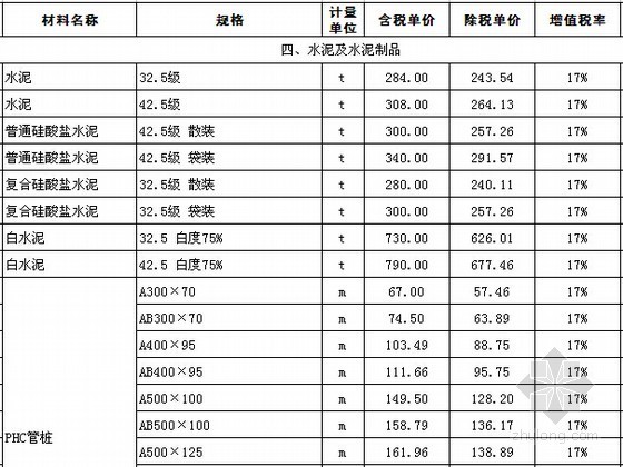 [江苏]2016年4月建设材料价格信息(700余项 EXCEL版)-材料价格信息 