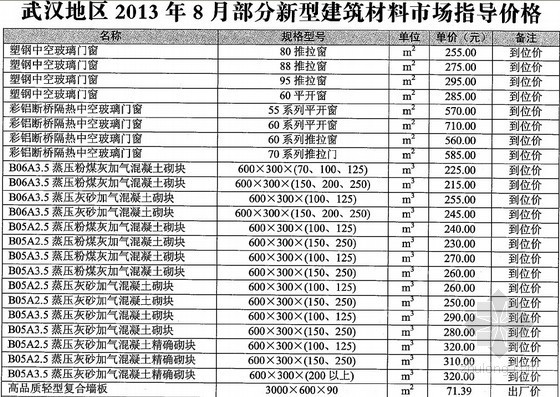 2014年武汉混凝土市场价资料下载-[武汉]2013年7-8月商品混凝土、沥青混凝土市场价