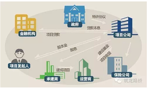 地铁项目前期工作总结资料下载-PPP项目实操手册，深度好文，建议收藏！