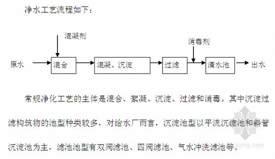 可行性研究流程资料下载-[标杆房企]2014年房地产供水工程可行性研究分析报告(含总体方案 财务分析)