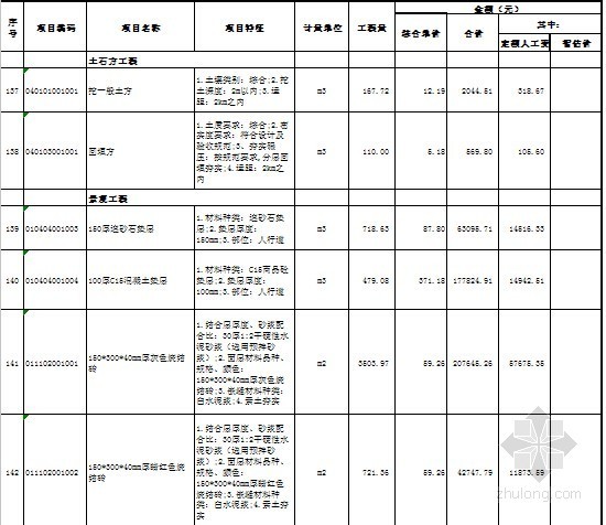 [四川]停车场景观工程预算书(含图纸)-分部分项工程量清单与计价表 