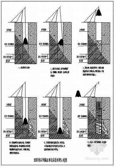 灌注桩夹泥处理方案资料下载-[广东]小区灌注桩施工方案（冲孔灌注桩）
