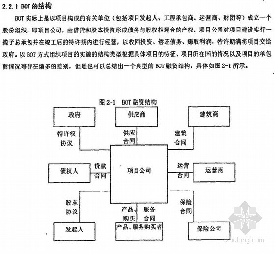 建设模式分析资料下载-[硕士]BOT投融资模式在我国高校基础设施建设中的应用研究[2006]