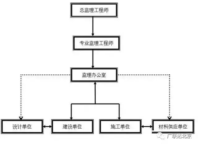 工程报验程序流程大全！超详细_13