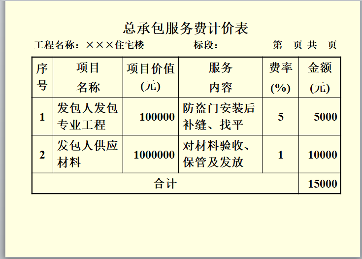 建筑工程量清单编制-总承包服务费计价表