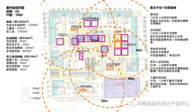 su社区景观小品资料下载-万科经验｜怎样打造更好的社区景观？