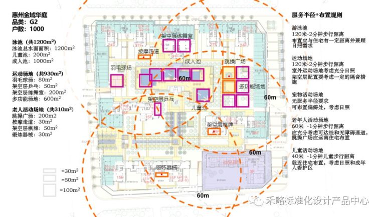 青年社区景观su资料下载-万科经验｜怎样打造更好的社区景观？