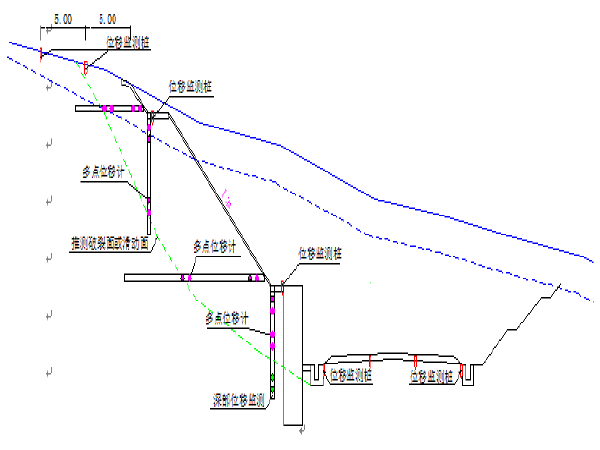 高速边坡施工组织设计资料下载-[云南]新建高速铁路施工组织设计(547页)