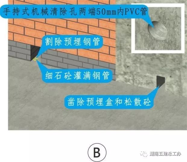 BIM三维图解 | 湖南五建全套施工工艺标准化做法_24