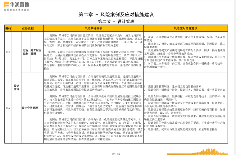 知名地产置地风险管理手册-80页-设计管理2