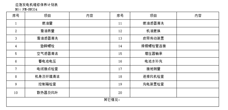 知名地产集团物业管理方案-应急发电机维修保养计划表