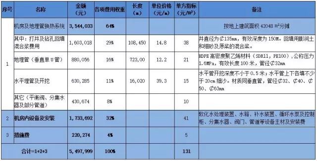 住宅项目使用地源热泵技术的成本分析_14