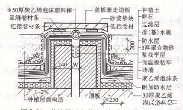 屋面细部做法及控制要点_24