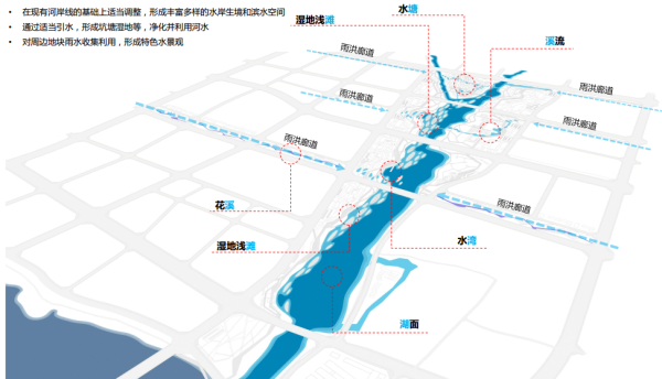 [安徽]滨湖生态海绵城市河道景观设计方案（知名公司设计）-生态海绵城市设计